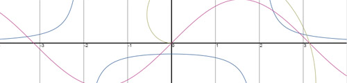 2d ploter