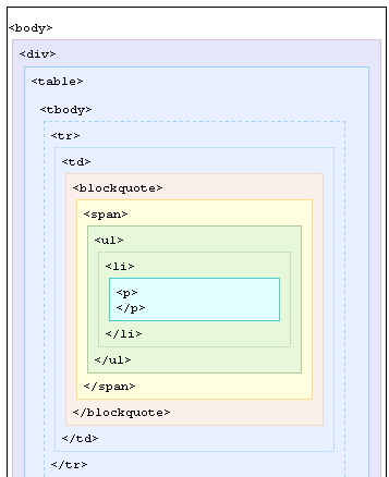 View Source Chart