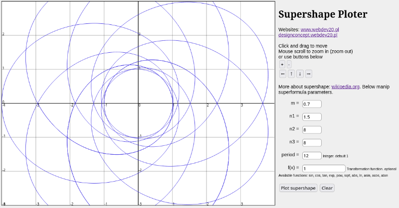 Supershape 2d