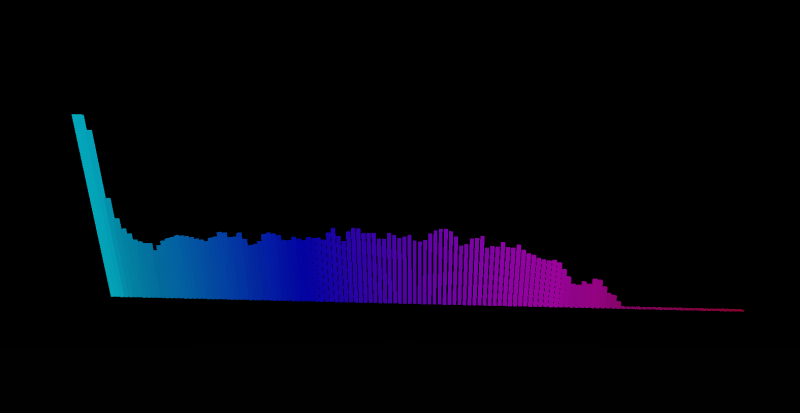 Music Equalizer w Three.js